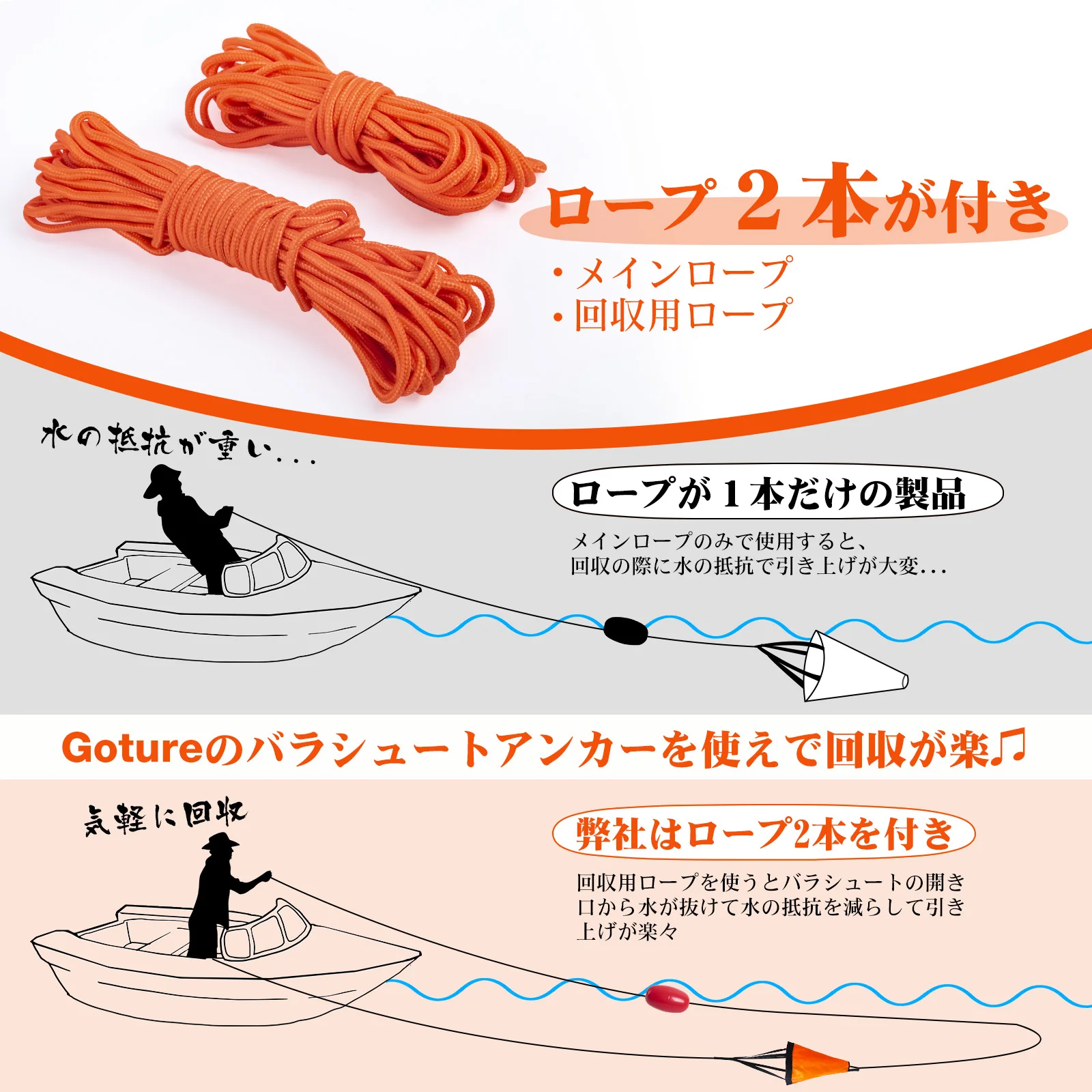 Goture S/M/L Sea Drogue Anchor - Battle Rope Anchor ulasan dan harga
